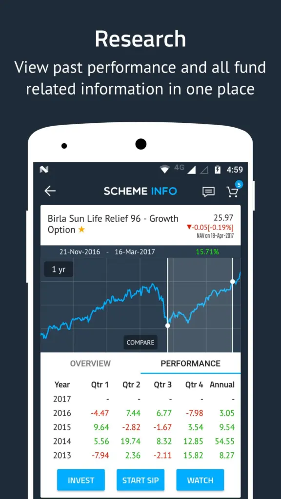 Mutual Fund App EquitySeeds DIY Research Feature